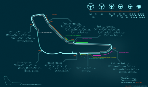 F1 Evolution Timeline Monza Wheels