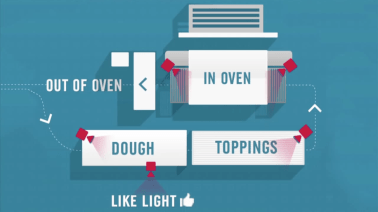 Dominos Live Cameras