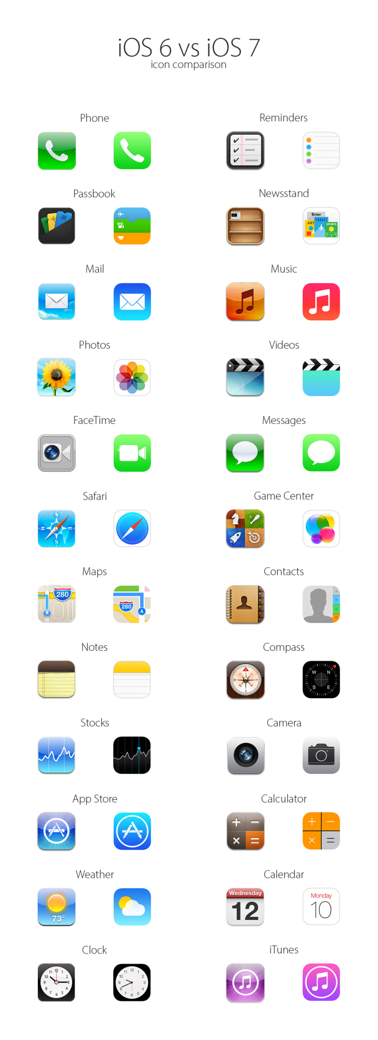 iOS 6 and iOS 7 Icon Comparison